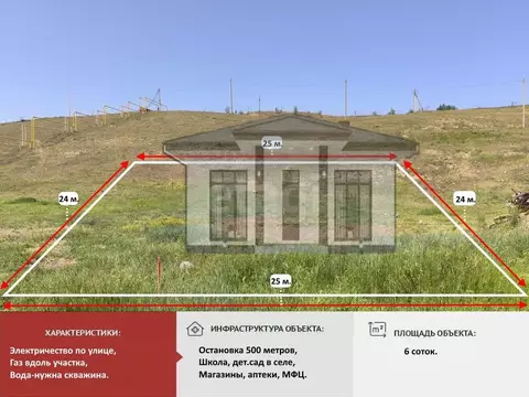 Участок в Крым, Симферопольский район, с. Доброе ул. Трудовая (6.0 ...