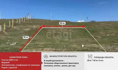 Участок в Крым, Симферопольский район, с. Доброе ул. Трудовая (6.0 ...