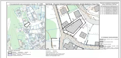 Участок в Крым, Ялта ул. Имени Умера Акмоллы Адаманова, 31 (7.2 сот.)