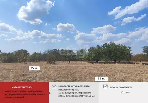 Участок в Крым, Симферопольский район, Урожайновское с/пос, Климат СТ  ...