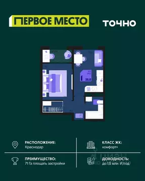 1-к кв. Краснодарский край, Краснодар Первое Место жилой комплекс ...