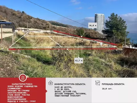 Участок в Крым, Алушта муниципальный округ, Партенит пгт ул. Дачная ...