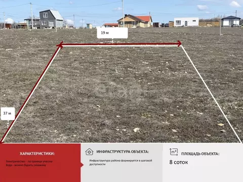 Участок в Крым, Симферопольский район, Урожайновское с/пос, Ореанда ...