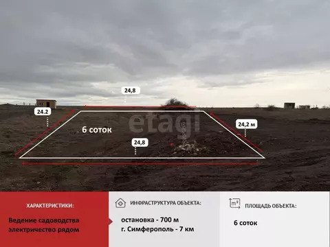 Участок в Крым, Симферопольский район, Трудовское с/пос, Пневматика-2 ...