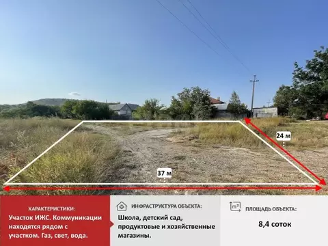 Участок в Крым, Симферополь ул. Посевная (8.0 сот.)