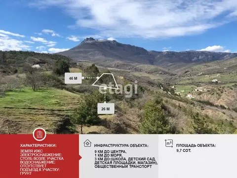 Участок в Крым, Алушта муниципальный округ, пос. Семидворье, Надежда ...