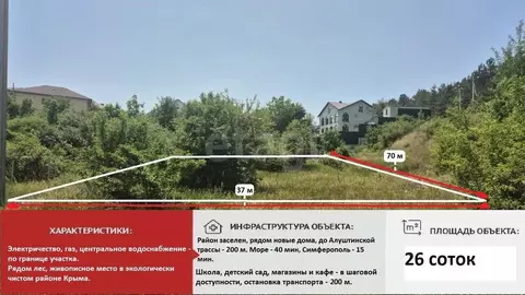 Участок в Крым, Симферопольский район, Добровское с/пос, с. Пионерское ...