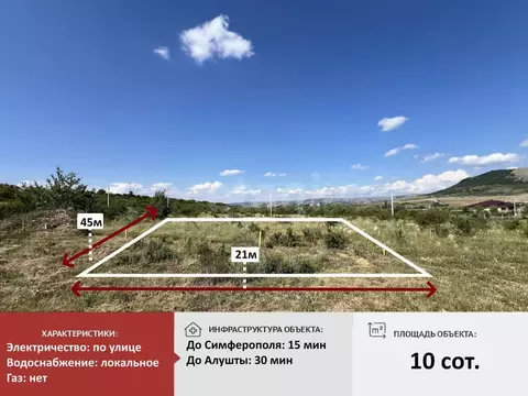 Участок в Крым, Симферопольский район, Добровское с/пос, Чунгуров сад ...
