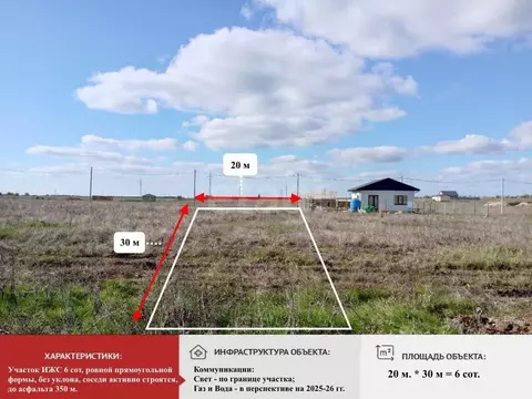 Участок в Крым, Симферопольский район, с. Мирное  (6.1 сот.)