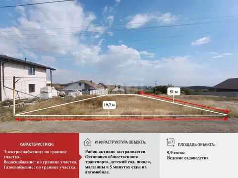 Участок в Крым, Симферопольский район, Мирновское с/пос, Дзержинец ...