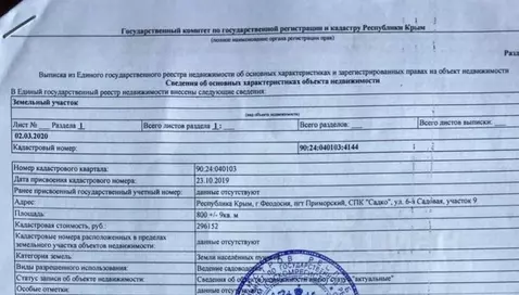 Участок в Крым, Феодосия муниципальный округ, Приморский пгт 10 (8.0 ...