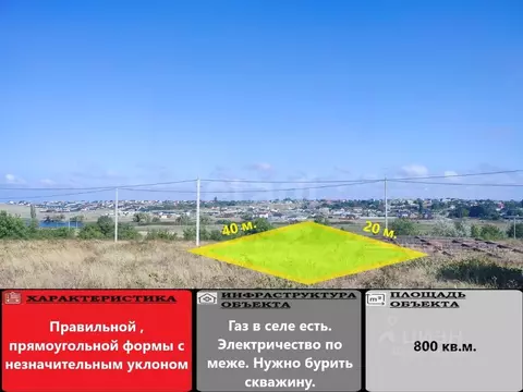 Участок в Крым, Симферопольский район, с. Родниково ул. Весенняя (8.0 ...