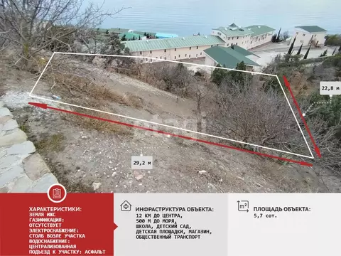 Участок в Крым, Алушта муниципальный округ, пос. Семидворье пер. ...
