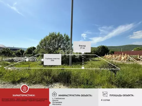 Участок в Краснодарский край, Новороссийск Звездный мкр, ул. 3-я ...