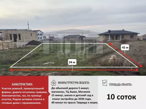 Участок в Крым, Симферопольский район, с. Мирное ул. Николаевская ...