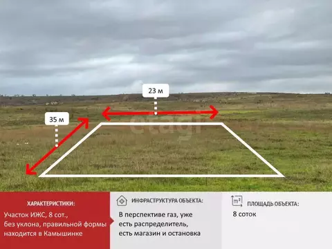 Участок в Крым, Симферопольский район, Чистенское с/пос, с. Камышинка  ...