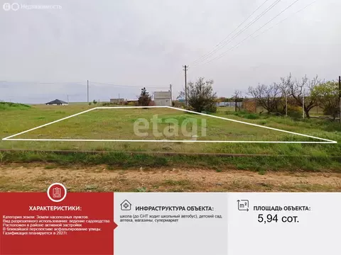 Участок в Новосельское, СНТ Волна, Манежная улица (5.94 м)