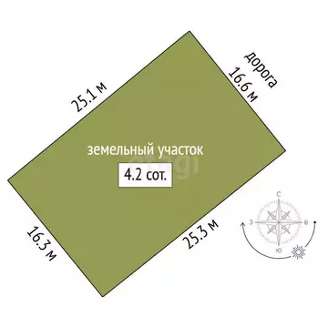 Участок в Севастополь, садоводческое товарищество Таврия (4.16 м)