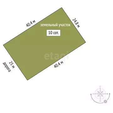 Участок в Мордовия, Кочкуровский район, д. Красная Зорька  (20.0 сот.)