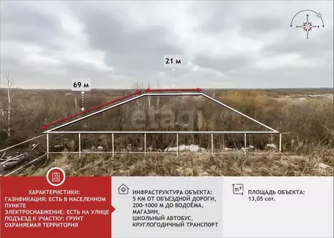 Участок в Тюменская область, Тюмень Ягодное СНТ, ул. Заречная (13.0 ...