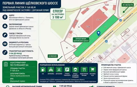 Участок в Московская область, Щелково городской округ А-103, 26-й км ...