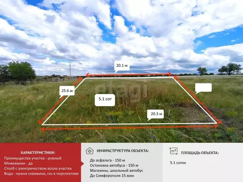 Участок в Крым, Симферопольский район, Урожайновское с/пос, Земляничка ...