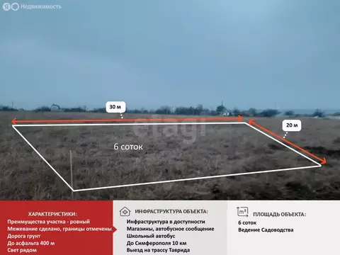 Участок в Урожайновское сельское поселение, СНТ Земляничка, Вишневая ...