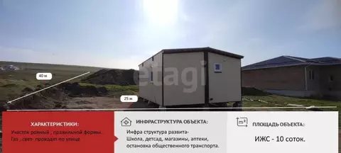 Участок в Крым, Симферопольский район, Родниковское с/пос, с. ...