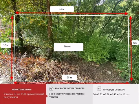 Участок в Крым, Симферопольский район, Перовское с/пос, Изумрудный ...