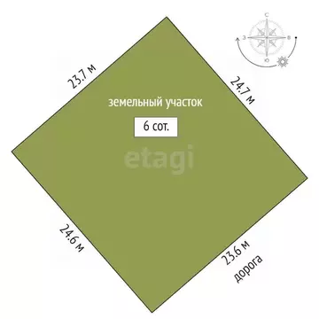 Участок в Ямало-Ненецкий АО, Новый Уренгой Фемида СНТ, ул. 1-я ...