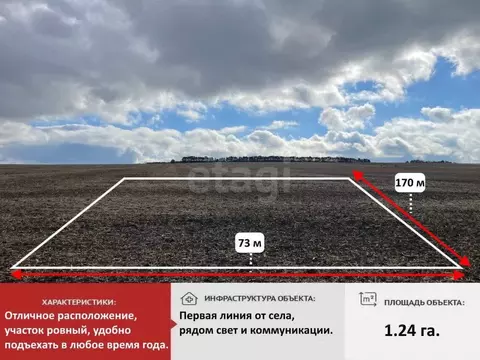 Участок в Крым, Симферопольский район, Перовское с/пос, с. ...