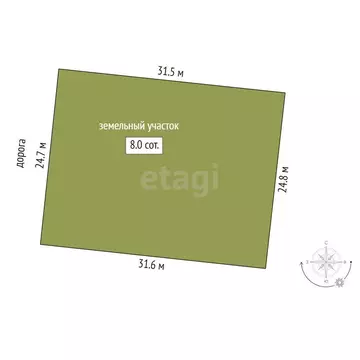 Участок в Тюменский муниципальный округ, деревня Есаулова, коттеджный ...