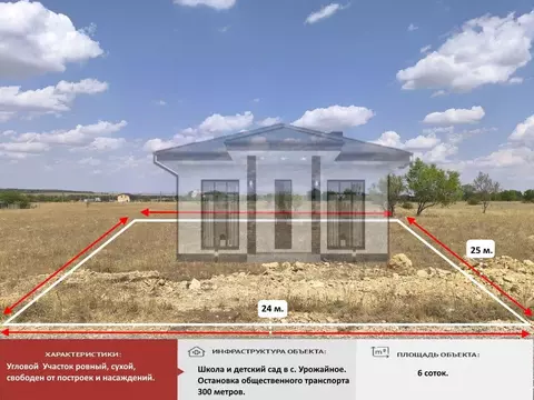 Участок в Крым, Симферопольский район, 3-й массив садовые участки  ...