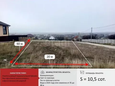 Участок в Крым, Симферопольский район, с. Урожайное  (10.6 сот.)