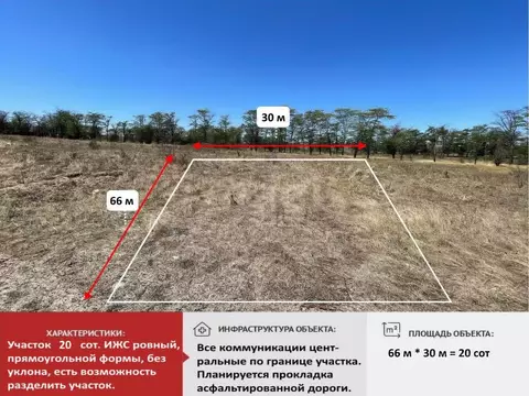 Участок в Крым, Симферопольский район, с. Мирное  (20.0 сот.)