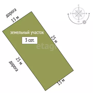 Участок в Трудовое, СПК Родничок, Сиреневая улица (3 м)