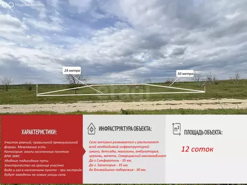 Участок в Скворцово, Крымская улица (12 м)