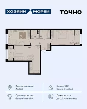 2-к кв. Краснодарский край, Анапа муниципальный округ, с. Супсех ...