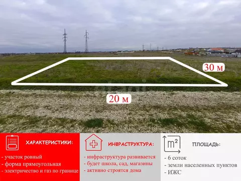 Участок в Крым, Симферопольский район, с. Мирное ул. Руслана Казакова ...