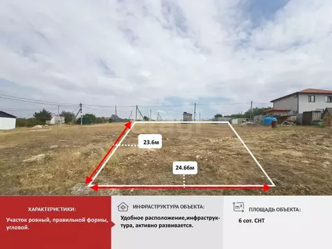 Участок в Крым, Симферопольский район, Урожайновское с/пос, Ореанда ...