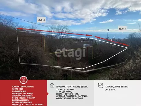 Участок в Крым, Алушта муниципальный округ, с. Кипарисное ул. ...