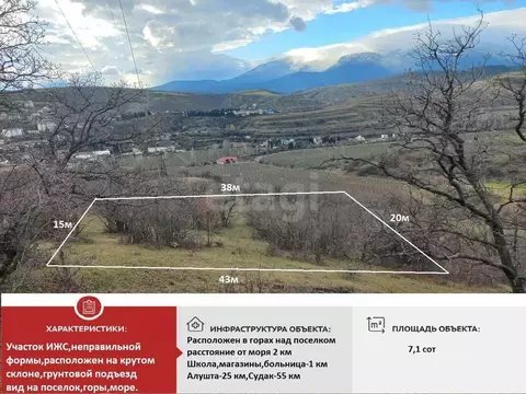 Участок в Крым, Алушта муниципальный округ, с. Малореченское ул. ...