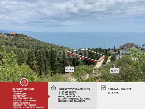 Участок в Республика Крым, муниципальный округ Алушта, посёлок ...