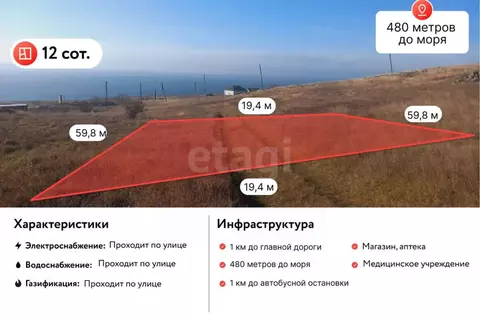 Участок в Крым, Ленинский район, Мысовское с/пос, с. Семеновка ул. ...