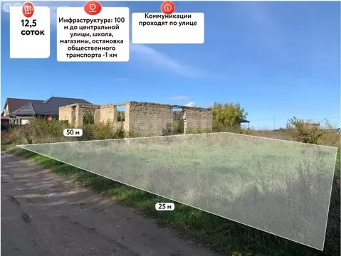 Участок в Светлый Путь Ленина, Азовская улица (12.5 м)