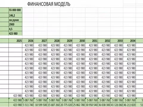 Торговая площадь в Московская область, Мытищи Ярославский квартал ...