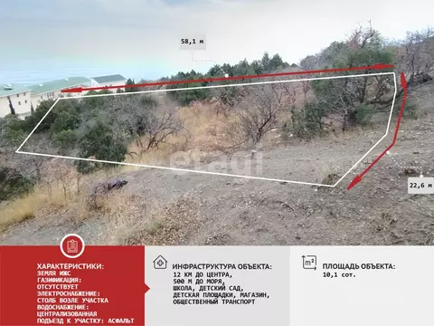 Участок в Крым, Алушта муниципальный округ, пос. Семидворье пер. ...