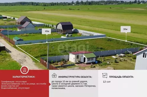 Участок в Ярославская область, Ярославский муниципальный округ, ...