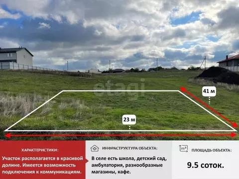 Участок в Крым, Симферопольский район, Перовское с/пос, с. ...