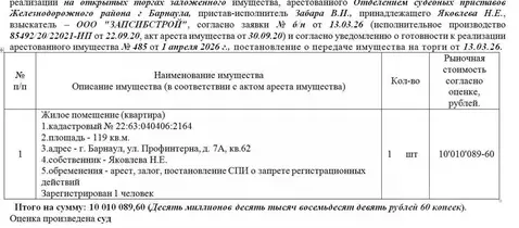 Свободной планировки кв. Алтайский край, Барнаул ул. Профинтерна, 7а ...